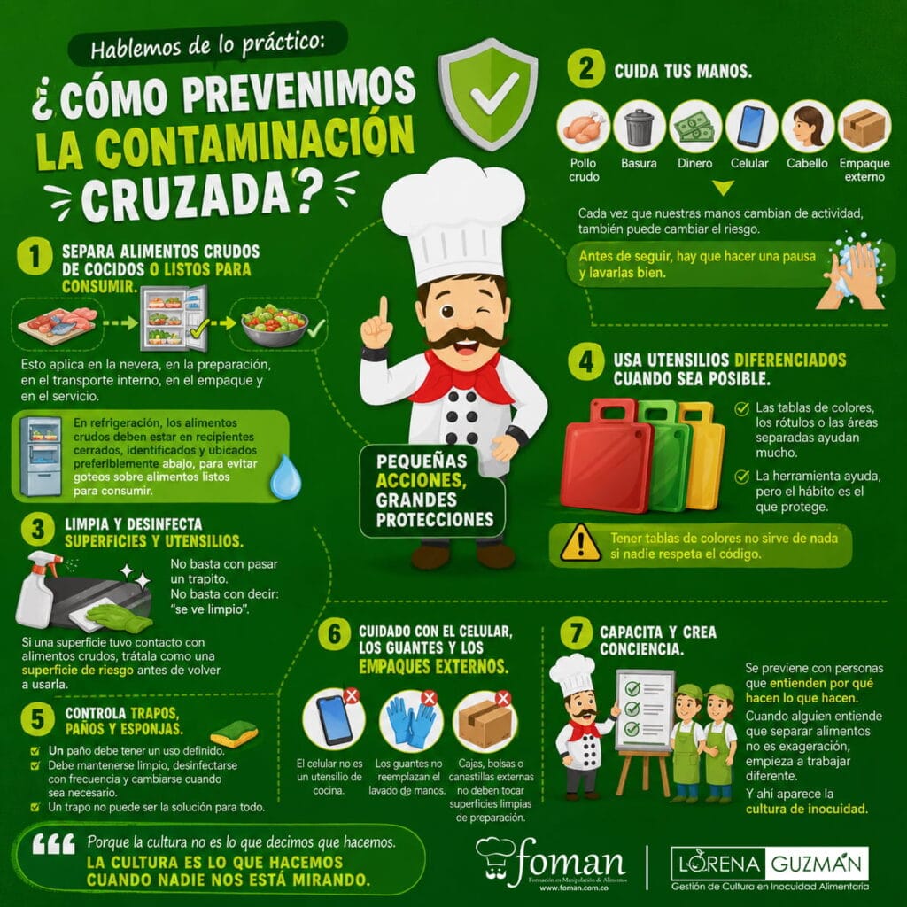 Infografia como evitar la contaminacion cruzada FOMAN
