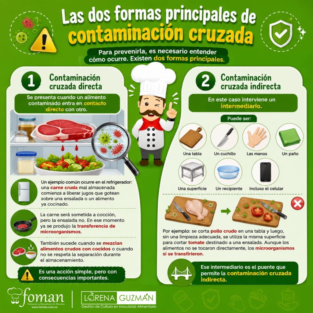 formas principales de contaminación cruzada
