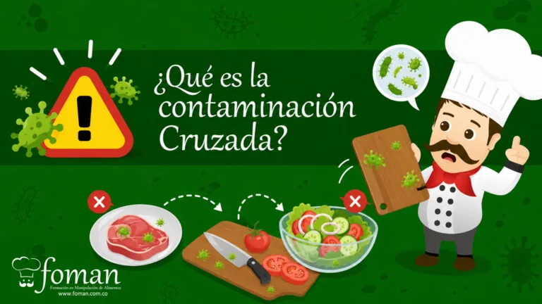 ¿que es la contamianciopn cruzada? FOMAN